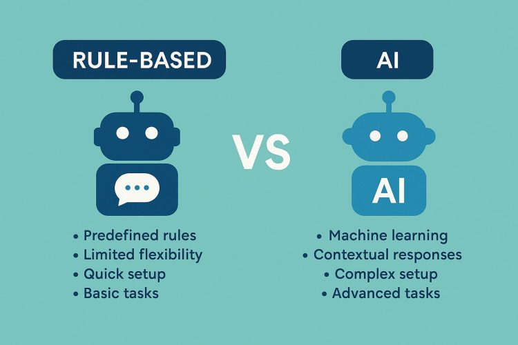 A visual comparison between rule-based and AI-powered chatbots, illustrating differences in functionality, adaptability, and user interaction flow in a modern flat design.