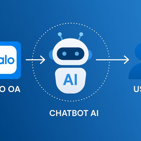 Diagram showing the integration between Zalo OA, an AI chatbot, and a user, illustrating message flow from Zalo OA to the chatbot and then to the user on a blue gradient background.