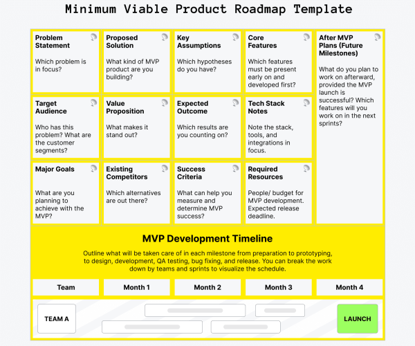 MVP roadmap AI product
