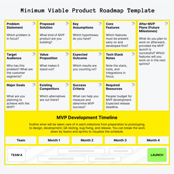 MVP roadmap AI product