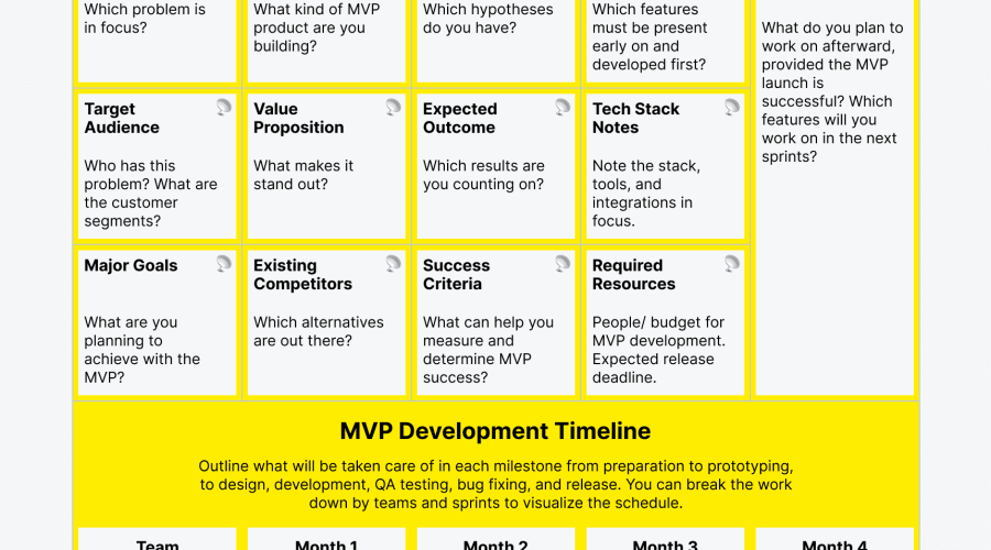 MVP roadmap AI product