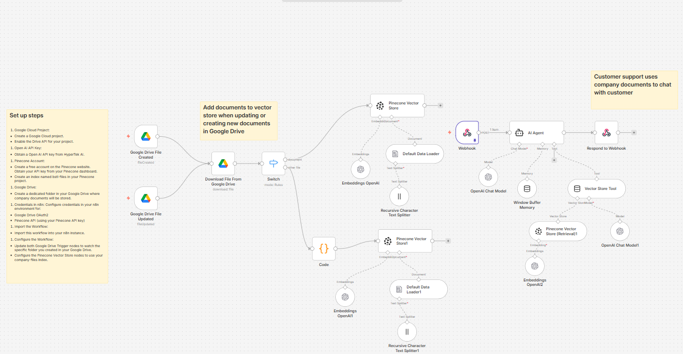 NKKTech Global Enterprise AI Chatbot RAG Architecture - Retrieval-Augmented Generation
