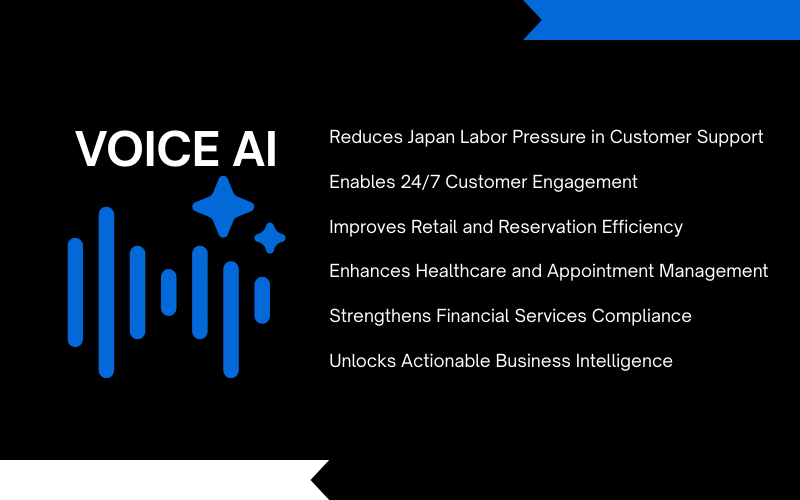 Voice AI for Japan: 6 Thành Công Thực Tế Trong Doanh Nghiệp 2 Anh SEO 19 1