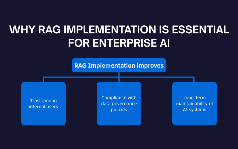 実プロジェクトにおけるRAG Implementation:企業向けAIガイド 2 RAG Implementation