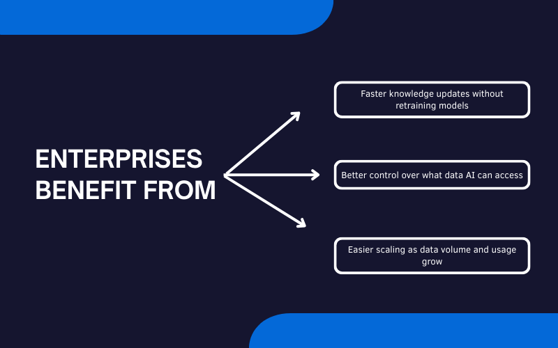 RAG Implementation in Real Projects: Step-by-Step Guide for Enterprise AI Systems 3 RAG implementation