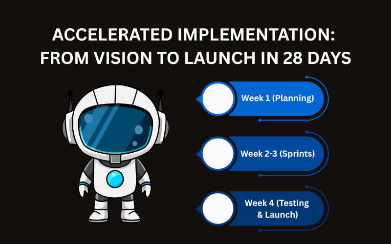 AI Development: Build Your Web App for $2000 - $5,000 in 2026 4 Anh SEO 2026 03 27T163215.083