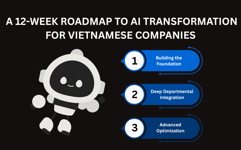 AI Transformation for Vietnamese Companies: Chuyển đổi AI toàn doanh nghiệp chỉ từ 800 USD 4 Anh SEO 2026 03 30T154403.248 1