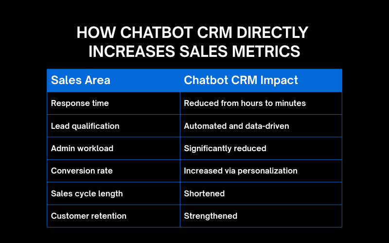 6 Chatbot CRM Integrations That Boost Sales 3 Anh SEO 35