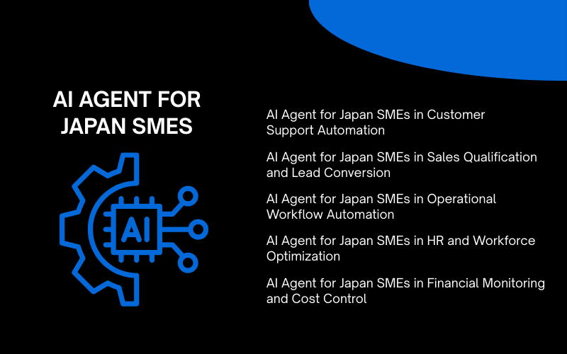 5 AI Agent for Japan SMEs in 2025 2 Anh SEO 37