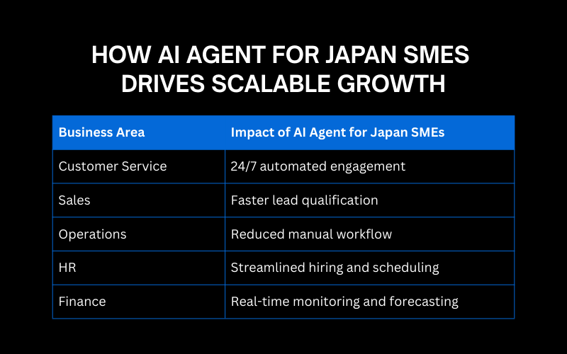 5 AI Agent for Japan SMEs in 2025 3 AI Agent for Japan SMEs