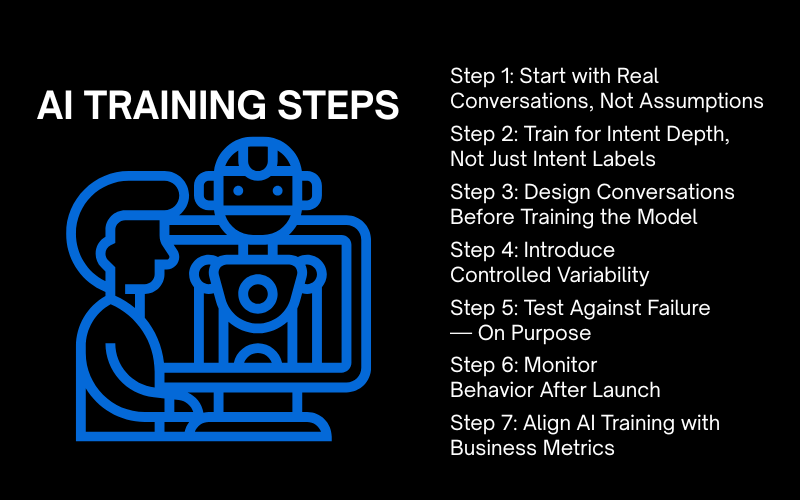 7 Bước AI Training Để Xây Dựng Chatbot Đáng Tin Cậy 2 Anh SEO 44 1
