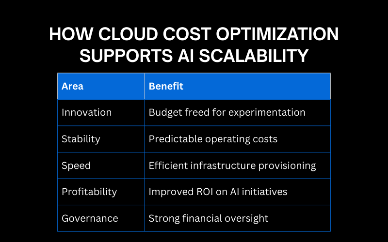 4 Cloud Cost Optimization Tips for AI 4 Anh SEO 53