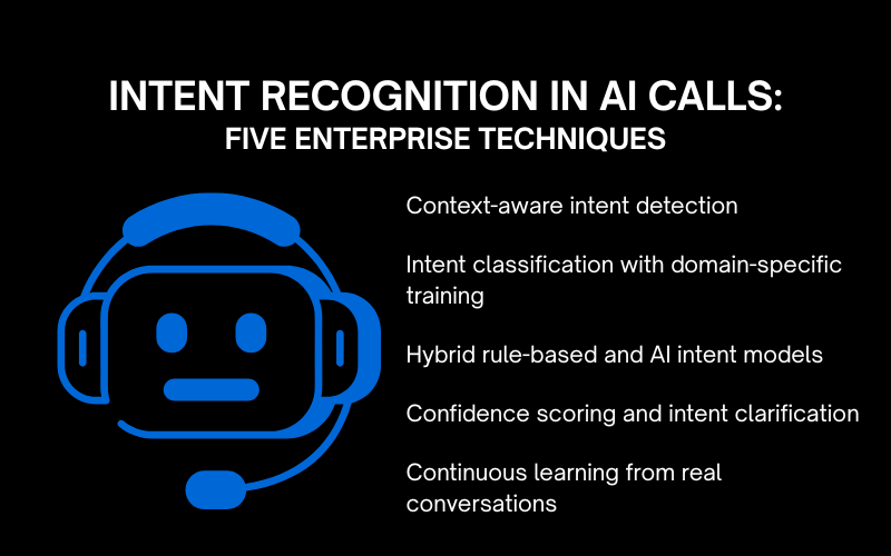 Intent Recognition in AI Calls:企業向け5つの実践技術 3 Intent Recognition in AI Calls