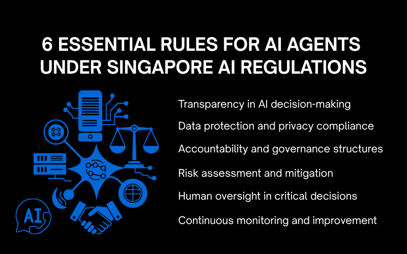 Singapore AI Regulations: 6 quy tắc thiết yếu cho AI agents 3 Anh SEO 94 1