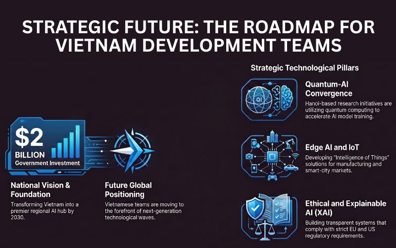 Vietnam AI Development Teams
