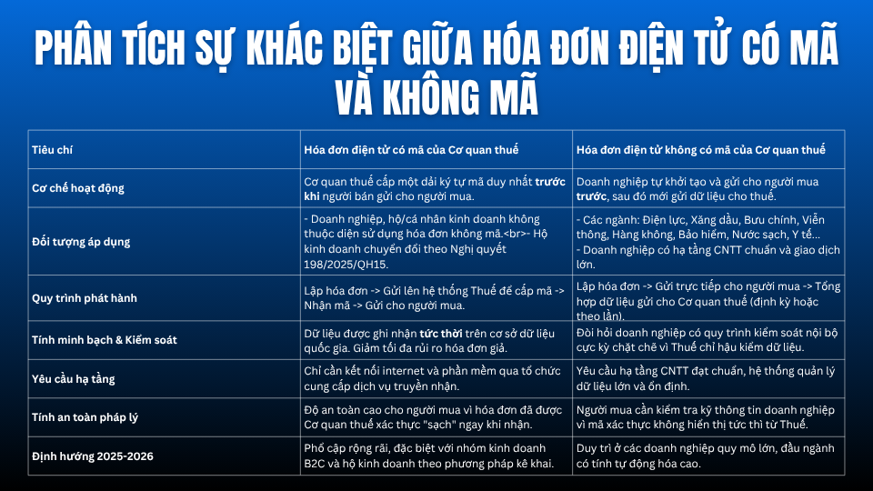hóa đơn điện tử