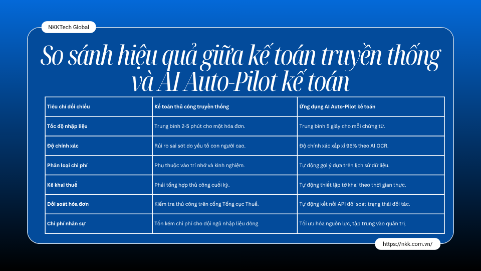 AI Auto-Pilot kế toán: Giải pháp tự động hạch toán và phân loại chi phí 4 Orange and Black Gradient Mountain Presentation61